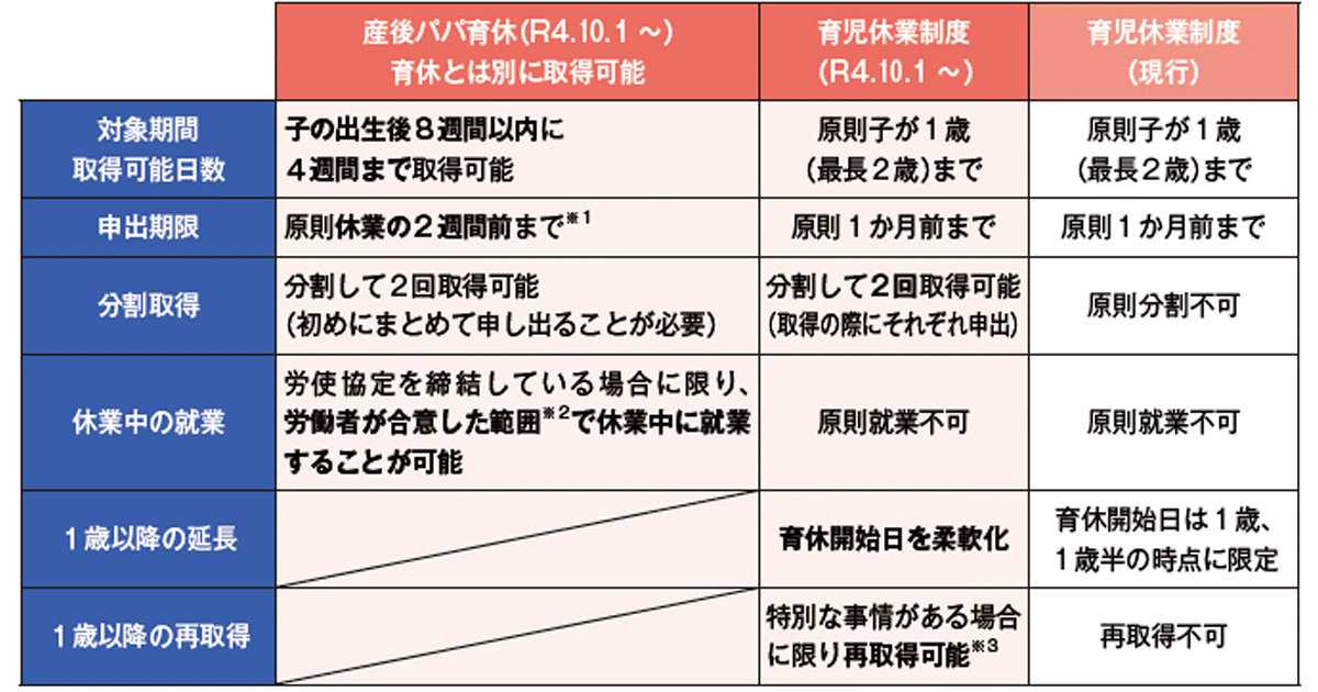 「育児・介護休業法改正ポイントのご案内」